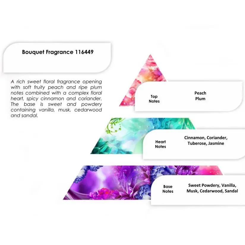 Bouquet doftolja 250g - produktbild 2